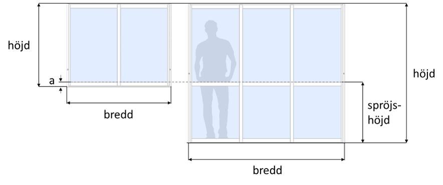 Skiss visar måttsättning av bredd, höjd och spröjshöjd för glaspartier.