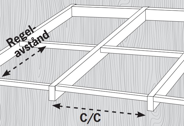 Underkonstruktion till tak med infällda reglar (schematisk bild) | Mekoflex Uterum